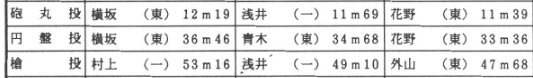 chart